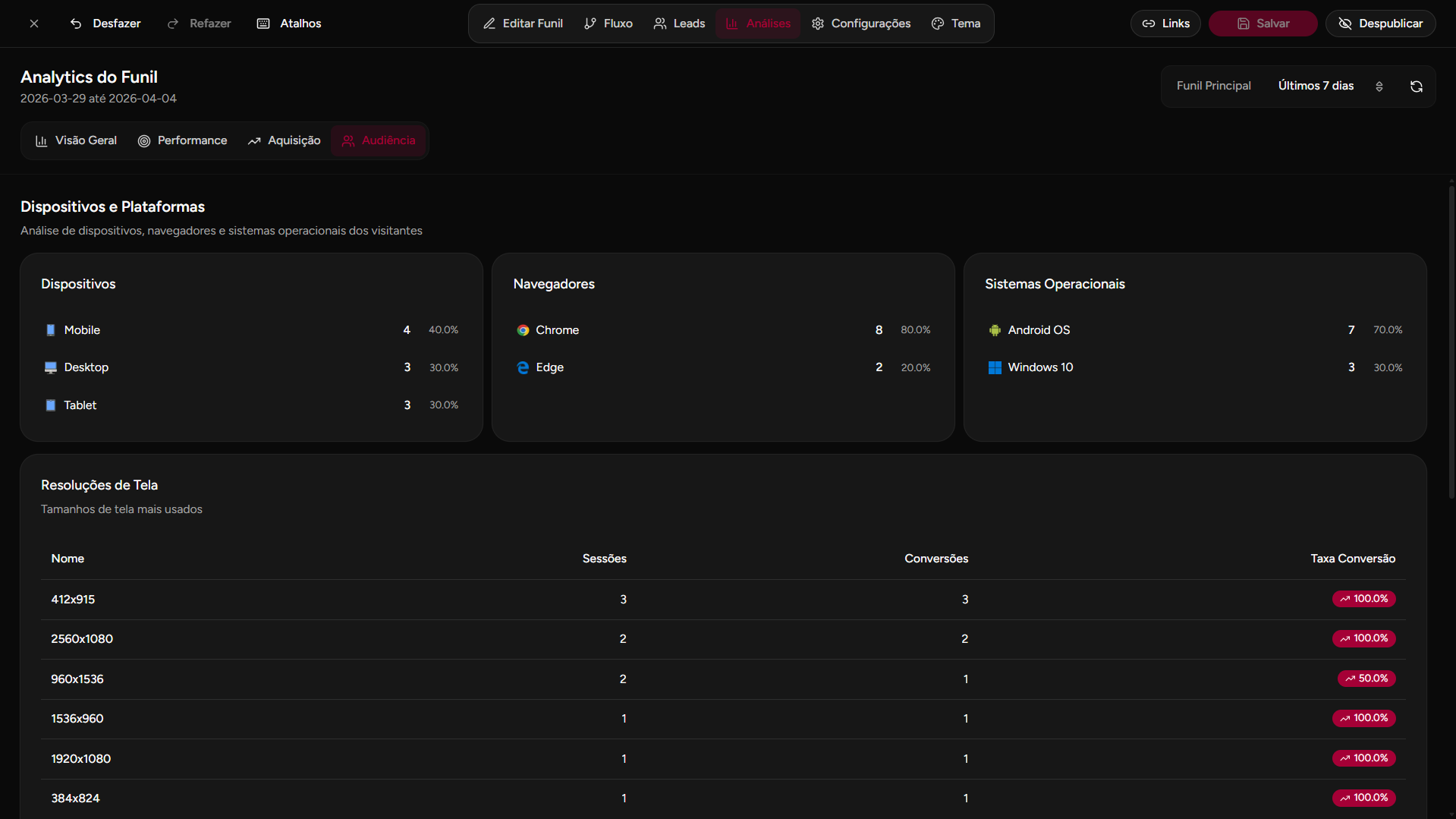 Analytics audiência