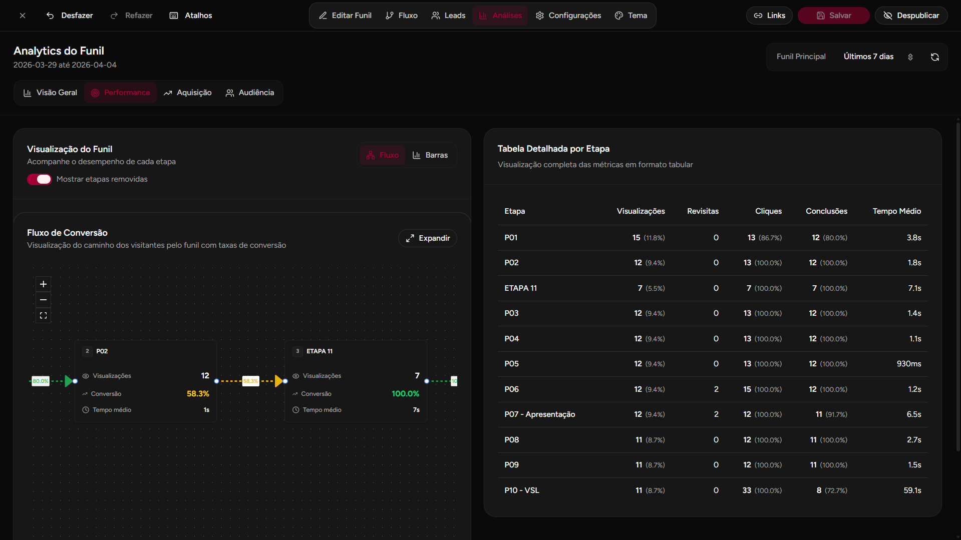 Analytics visão geral